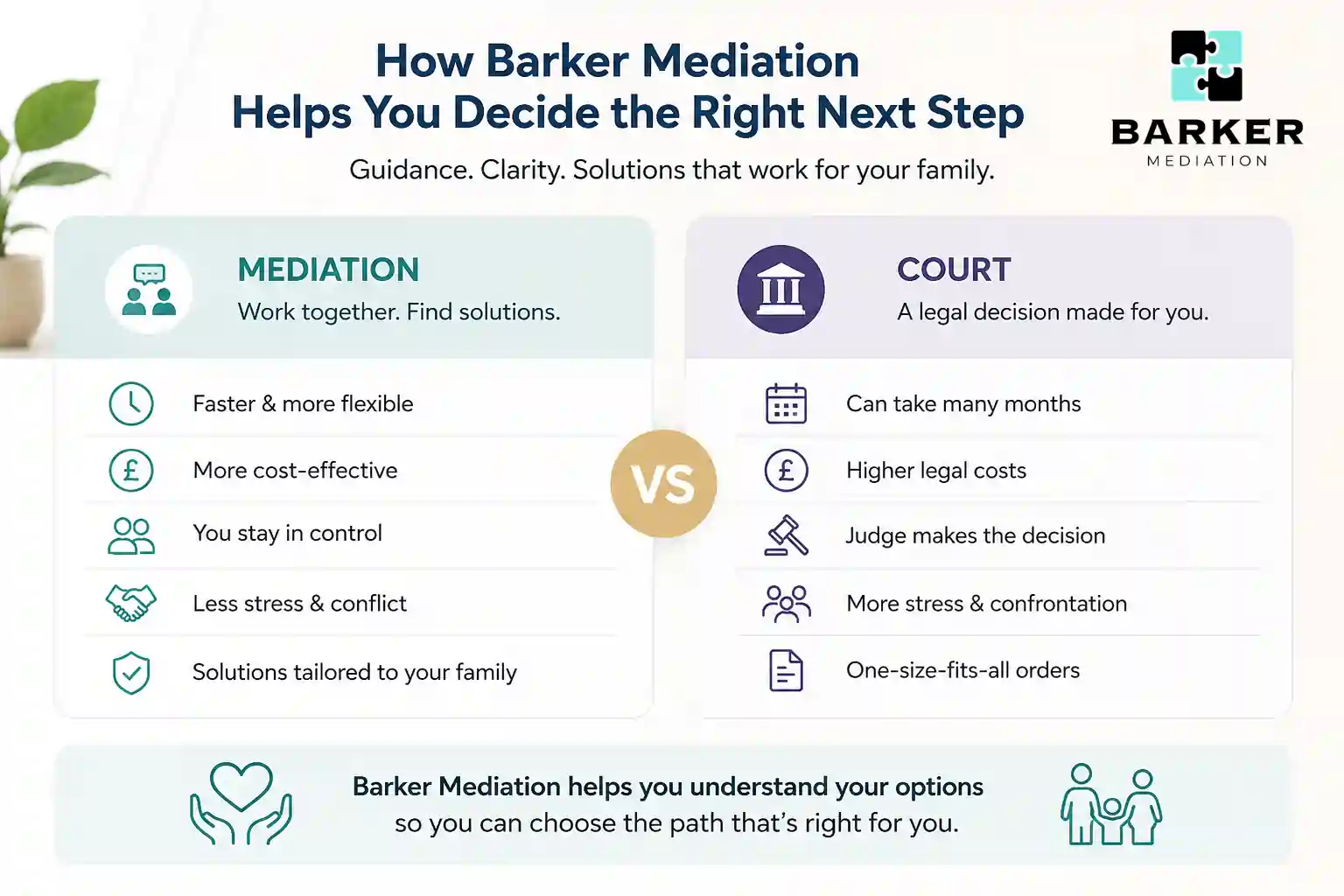 How Can Barker Mediation Help Me Decide the Right Next Step Bracknell?